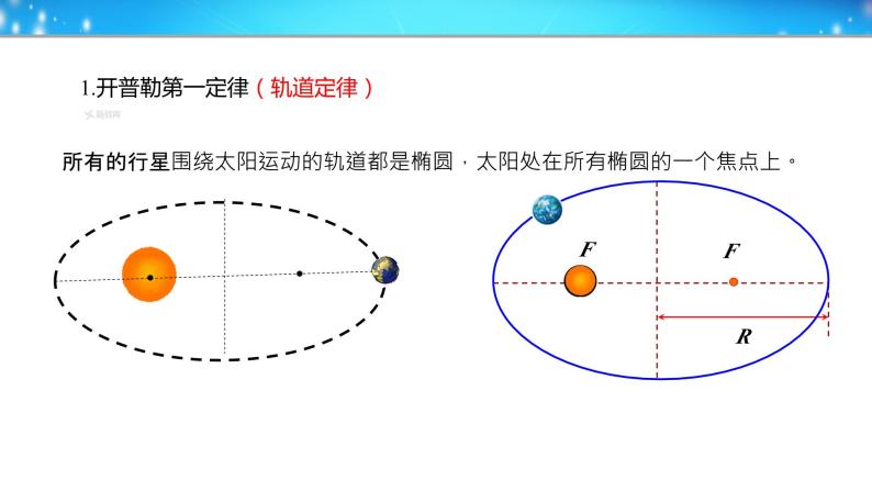 2022-2023学年鲁科版（2019）天地力的综合：万有引力定律 课件（20页）06