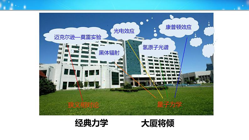 2022-2023学年鲁科版(2019)初识相对论 课件(18页)第5页