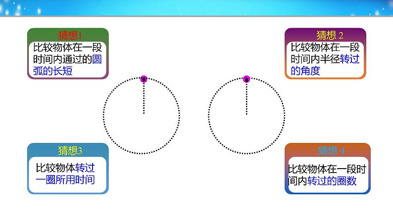 2022-2023学年鲁科版(2019)匀速圆周运动快慢的描述 课件(25页)第6页