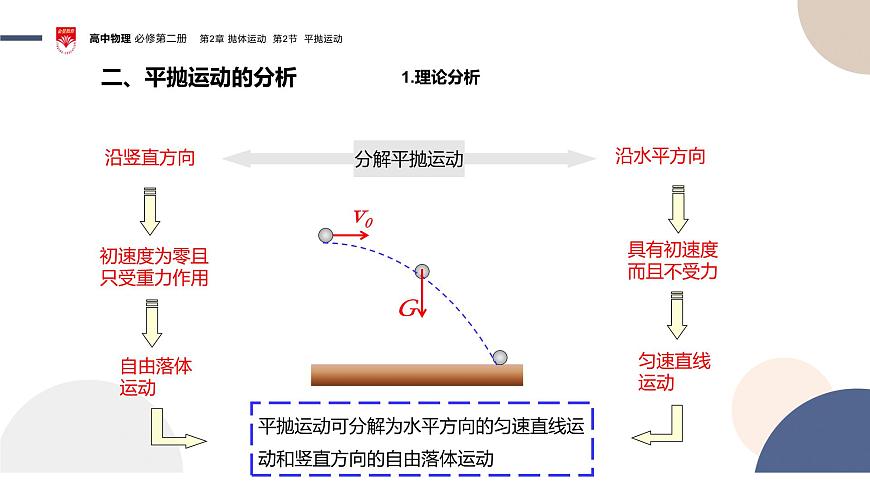 2023-2024學年魯科版(2019)平拋運動 課件(25頁)第6頁