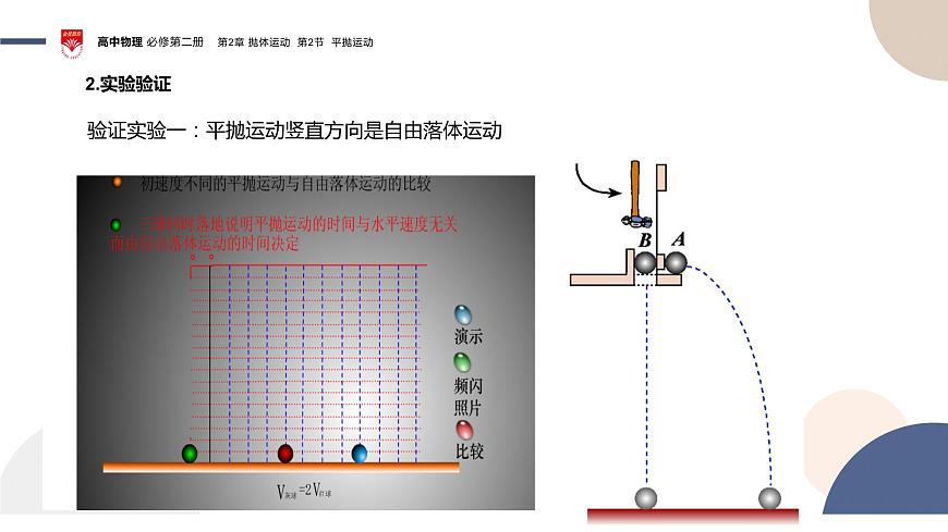 2023-2024學年魯科版(2019)平拋運動 課件(25頁)第7頁