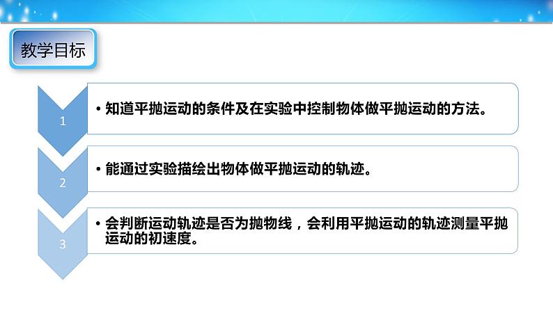 2022-2023学年鲁科版(2019)科学探究:平抛运动的特点 课件(27页)第2页