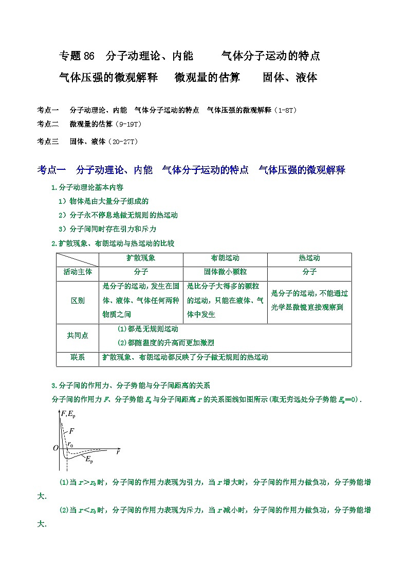 高考物理一轮复习重难点逐个突破专题86分子动理论、内能气体分子运动的特点气体压强的微观解释微观量的估算固体、液体(原卷版+解析)第1页