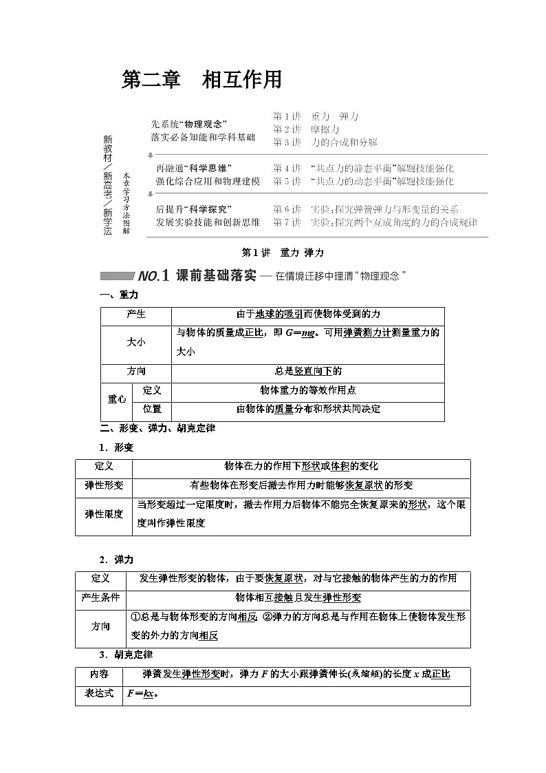 高中物理一轮复习材料 知识点 第二章:相互作用第1页