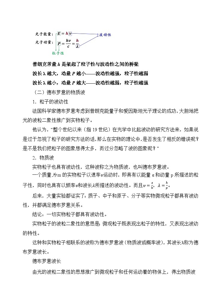 人教版高中物理选择性必修三4.5粒子的波动性和量子力学的建立 教案第2页