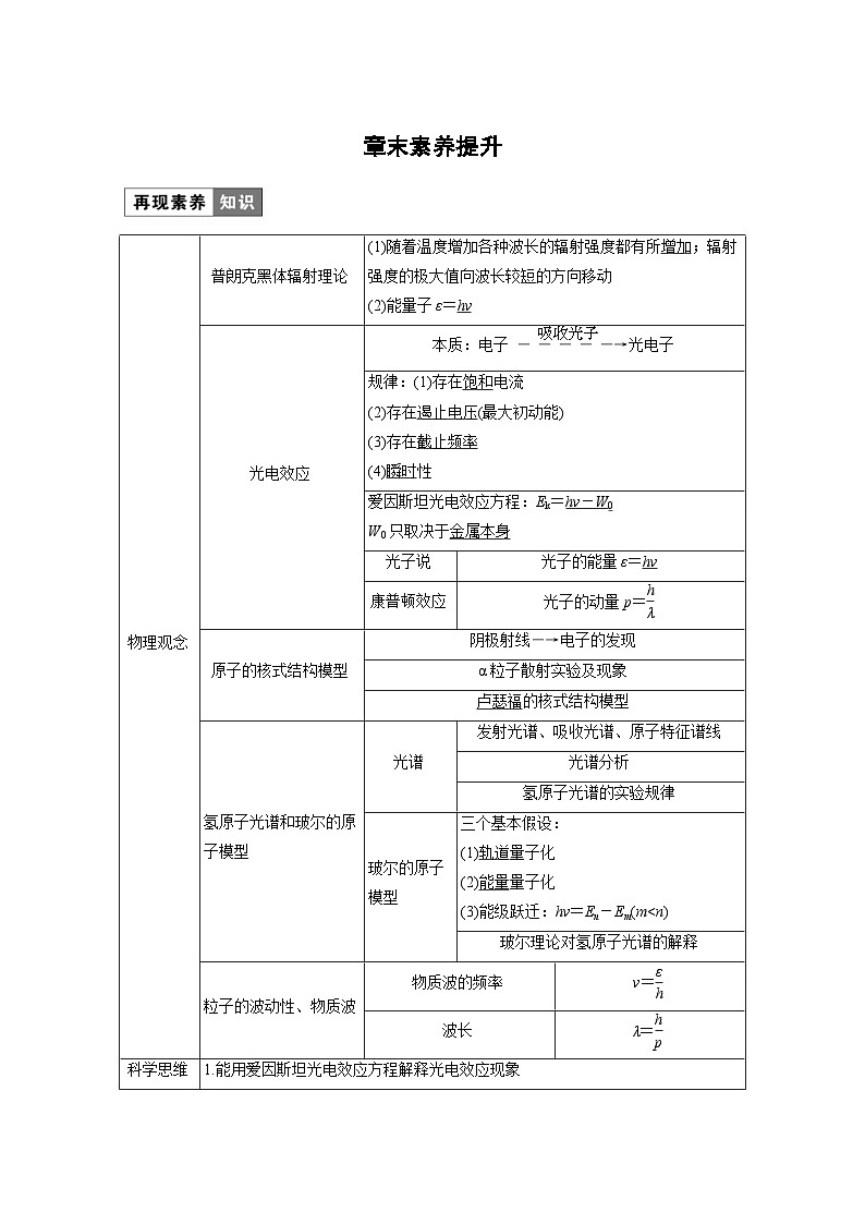 2024年高中物理新教材同步学案 选择性必修第三册 第4章 章末素养提升(含解析)第1页