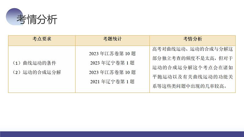第16讲 曲线运动+运动的合成与分解(课件)-2024年高考物理一轮复习课件PPT(新教材新高考)07
