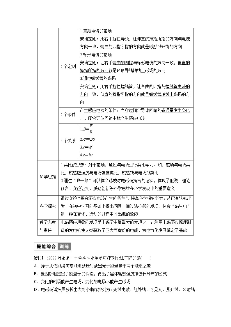 2024年高中物理新教材同步学案 必修第三册  第13章　章末素养提升（含解析）02