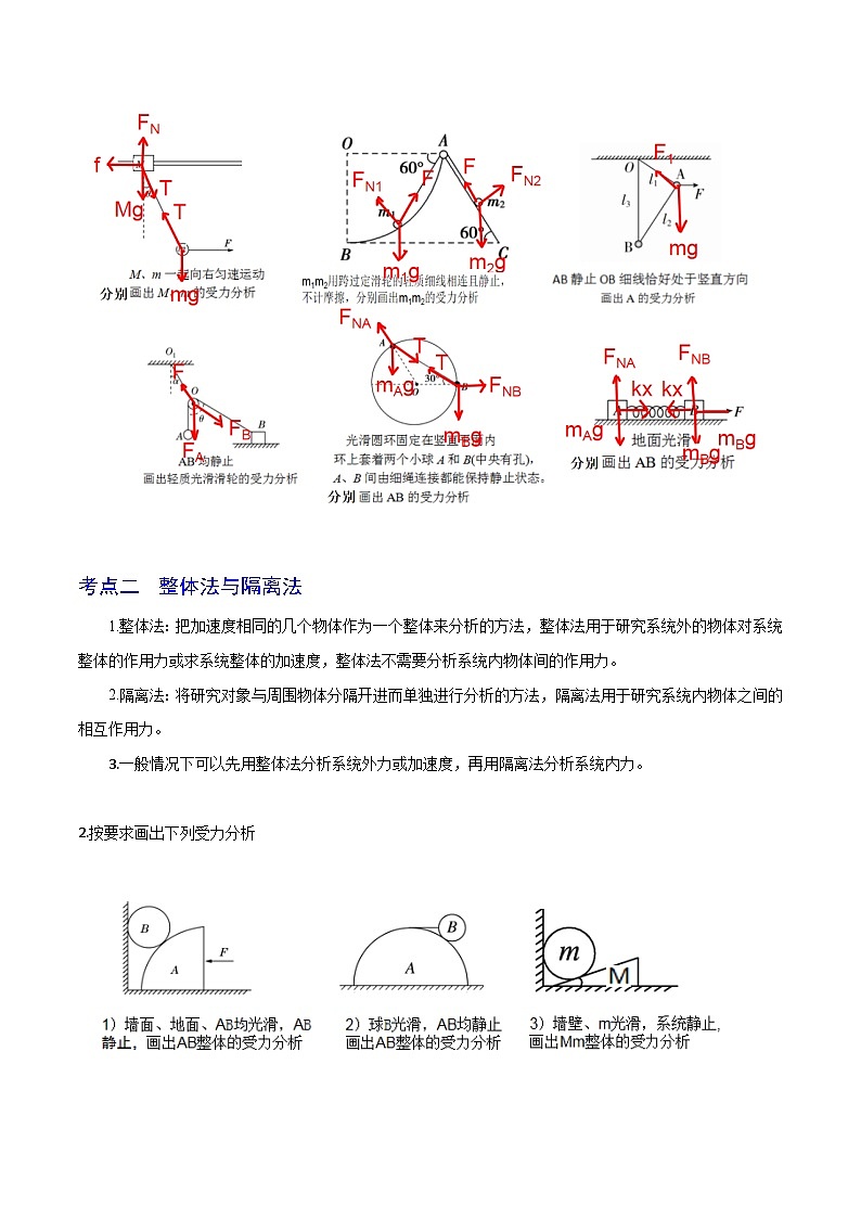 专题10受力分析 整体法隔离法-2023届高三物理一轮复习重难点逐个突破03