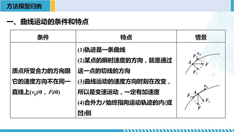 人教版2019必修第二册高一物理同步备课精编优选课件 第五章 抛体运动章末复习 (课件))第4页