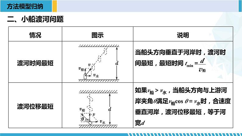 人教版2019必修第二册高一物理同步备课精编优选课件 第五章 抛体运动章末复习 (课件))第8页