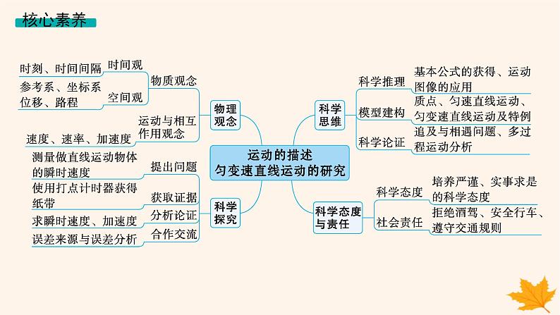 备战2025届新高考物理一轮总复习第1章运动的描述匀变速直线运动的研究第1讲运动的描述课件第3页