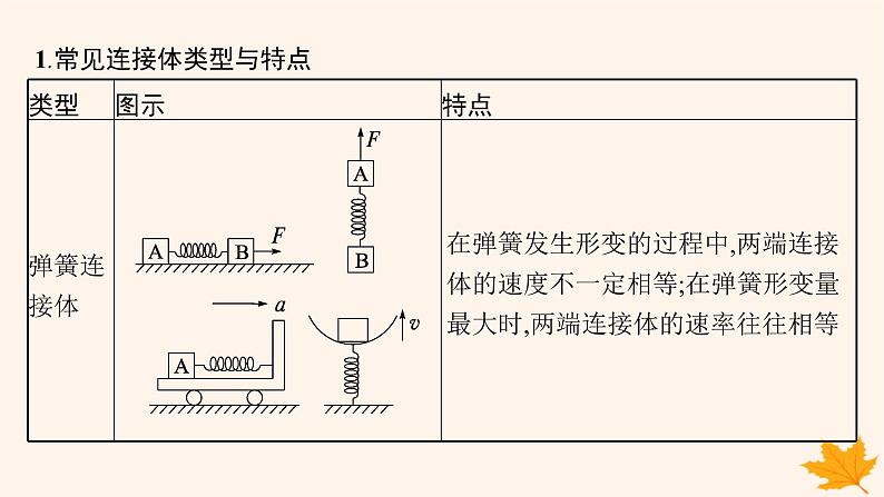 备战2025届新高考物理一轮总复习第3章运动和力的关系第3讲专题提升牛顿第二定律的综合应用课件第4页