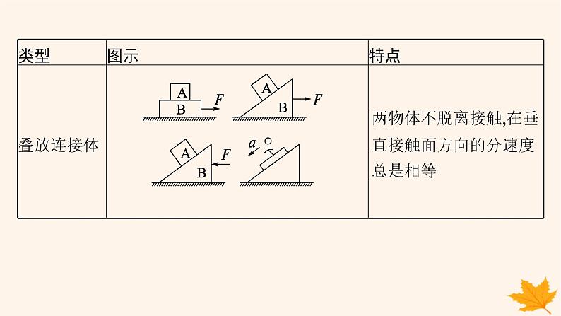 备战2025届新高考物理一轮总复习第3章运动和力的关系第3讲专题提升牛顿第二定律的综合应用课件第5页