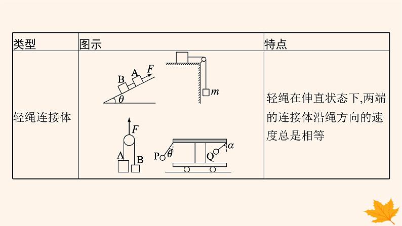 备战2025届新高考物理一轮总复习第3章运动和力的关系第3讲专题提升牛顿第二定律的综合应用课件第6页