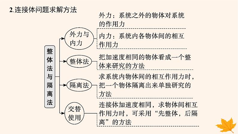 备战2025届新高考物理一轮总复习第3章运动和力的关系第3讲专题提升牛顿第二定律的综合应用课件第8页