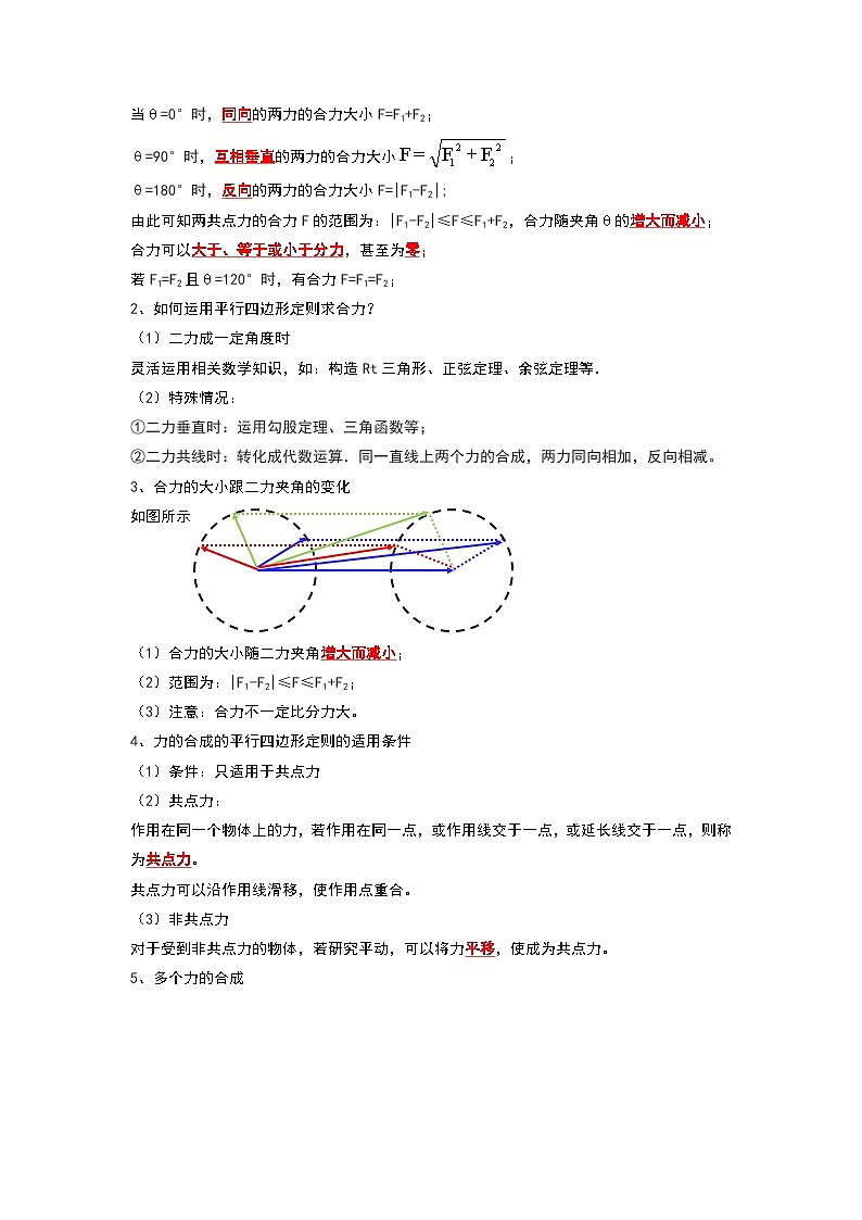 3.4力的合成和分解(第2课时)(考点解读)-2024-2025学年高中物理同步高频考点专题训练(人教版必修第一册)02