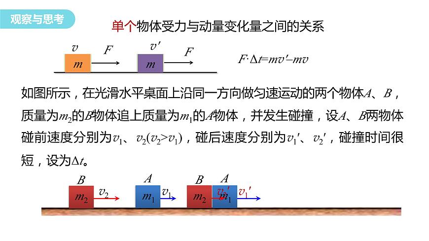 2023-2024學(xué)年魯科版（2019）選擇性必修第一冊 1.2 動(dòng)量守恒定律及其應(yīng)用(一)  課件第7頁