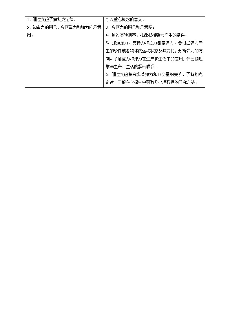人教2019必修第一册高一物理同步精品讲义第1节重力与弹力(学生版+解析)第2页