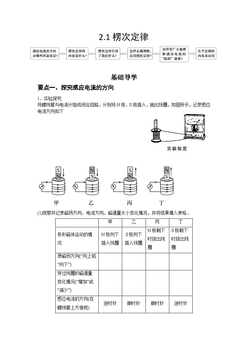 人教版选择性必修第二册高二物理同步精品讲义2.1楞次定律(原卷版+解析)第1页
