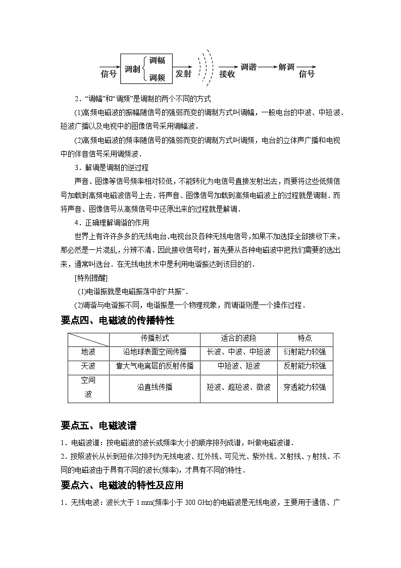 人教版選擇性必修第二冊(cè)高二物理同步精品講義4.3無(wú)線電波的發(fā)射和接收4.4電磁波譜(原卷版+解析)第2頁(yè)