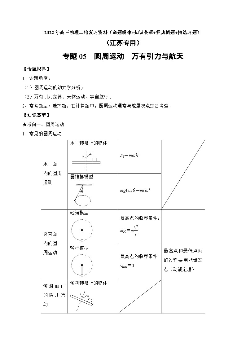 高三物理二轮复习(命题规律+知识荟萃+经典例题+精选习题)(江苏专用)专题05 圆周运动 万有引力与航天(原卷版+解析)第1页