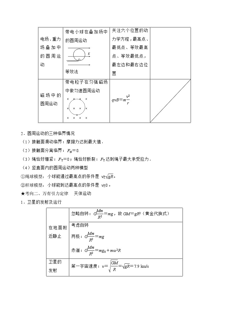 高三物理二轮复习(命题规律+知识荟萃+经典例题+精选习题)(江苏专用)专题05 圆周运动 万有引力与航天(原卷版+解析)第2页