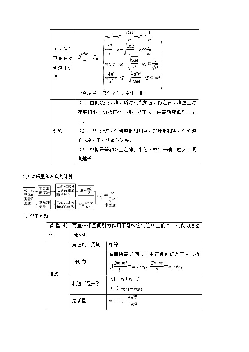 高三物理二轮复习(命题规律+知识荟萃+经典例题+精选习题)(江苏专用)专题05 圆周运动 万有引力与航天(原卷版+解析)第3页