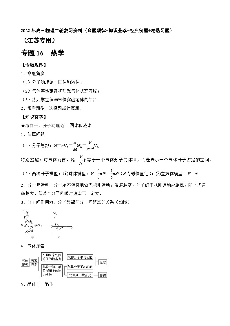 高三物理二輪復習(命題規(guī)律+知識薈萃+經典例題+精選習題)(江蘇專用)專題16　熱學(原卷版+解析)第1頁