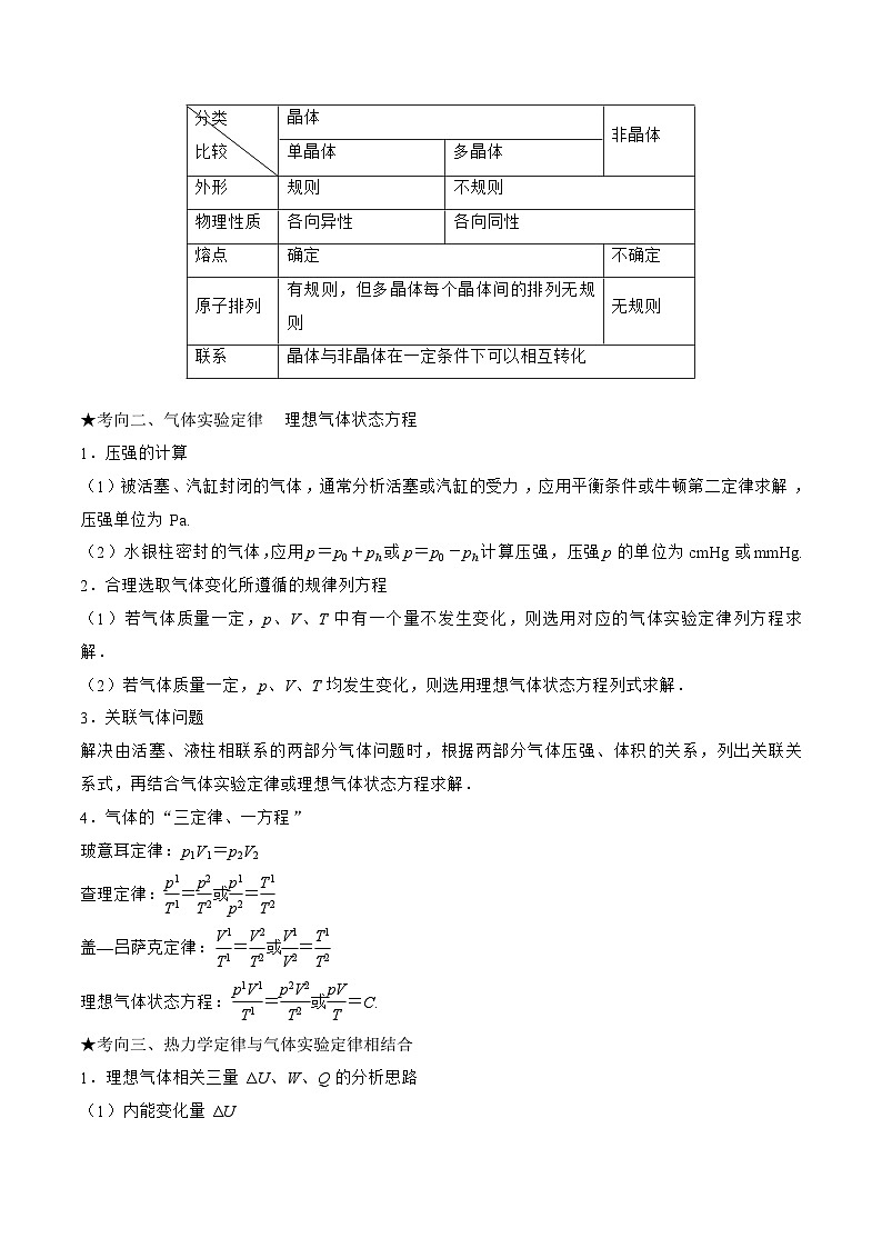 高三物理二輪復習(命題規(guī)律+知識薈萃+經典例題+精選習題)(江蘇專用)專題16　熱學(原卷版+解析)第2頁