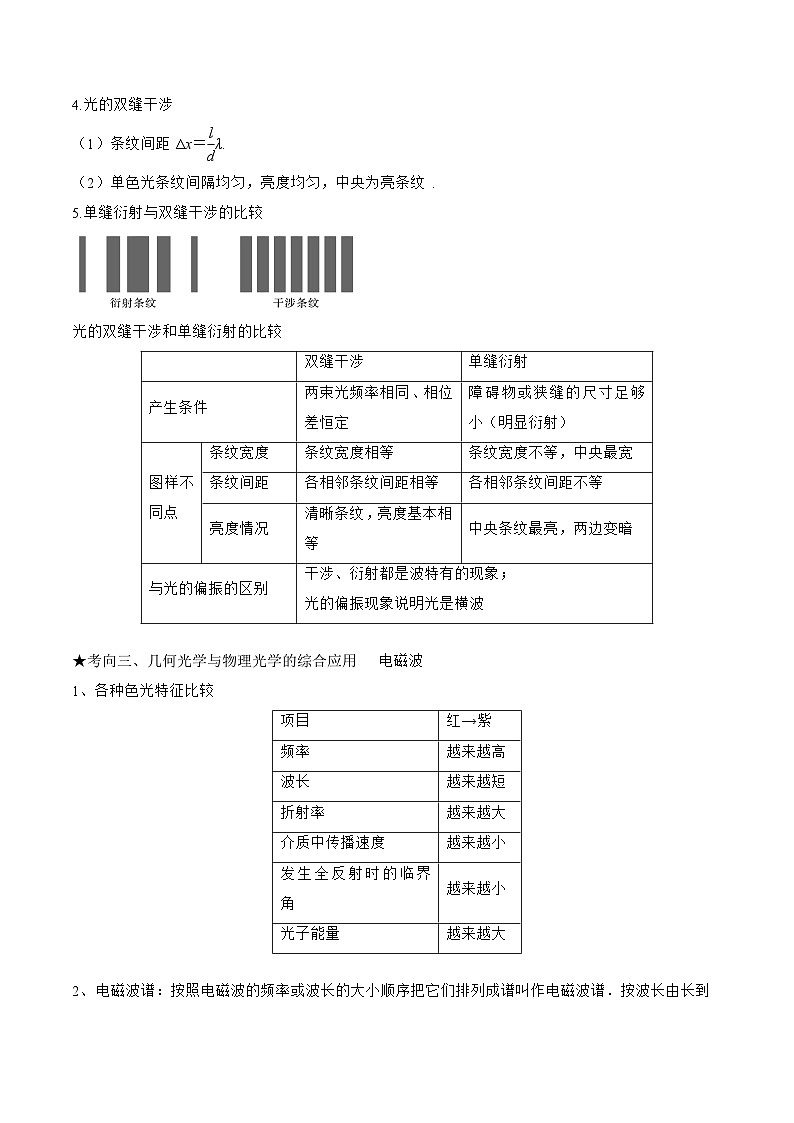 高三物理二轮复习(命题规律+知识荟萃+经典例题+精选习题)(江苏专用)专题15 光学 电磁波(原卷版+解析)第2页