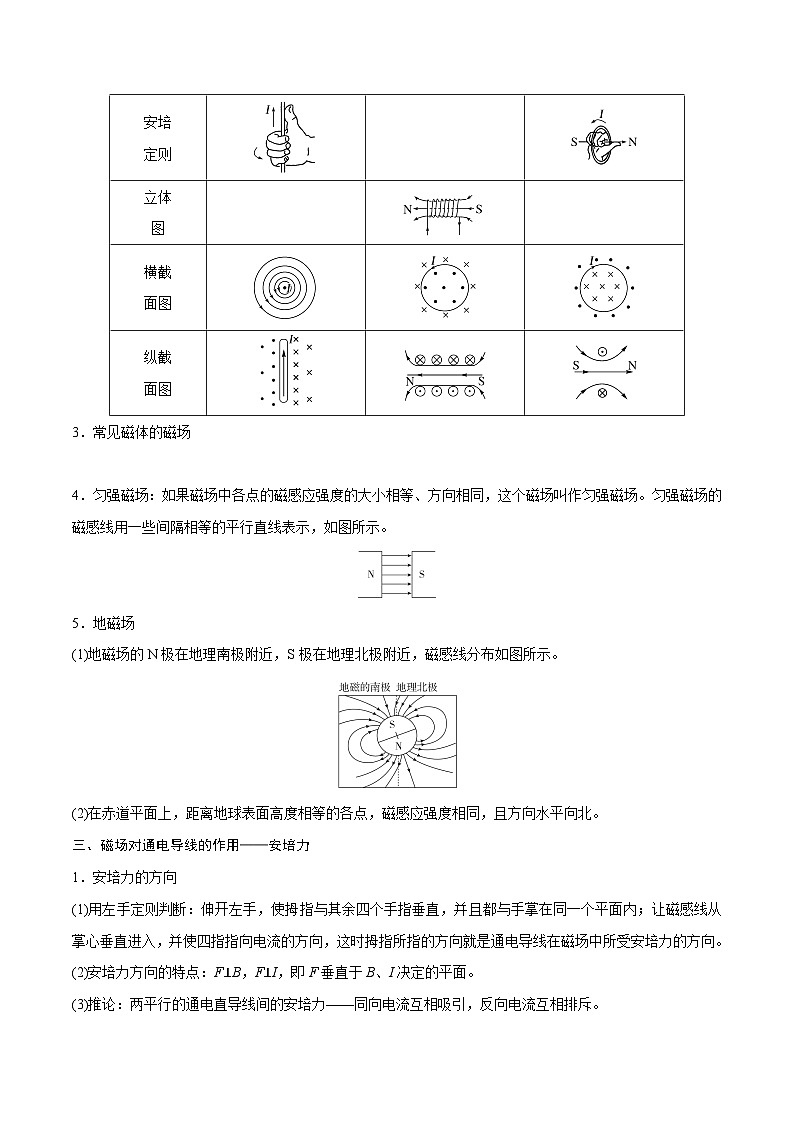 高三物理一轮复习精讲精练第一讲磁场及其对电流的作用(原卷版+解析)02