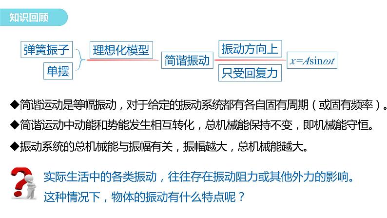 2.5+生活中的振动+课件+-2023-2024学年高二上学期物理鲁科版(2019)选择性必修第一册第2页