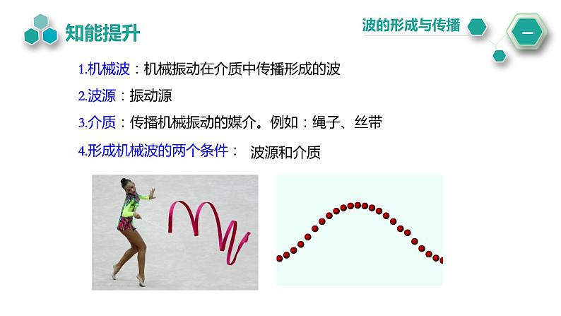3.1+波的形成和描述+课件-2022-2023学年高二上学期物理鲁科版(2019)选择性必修第一册05