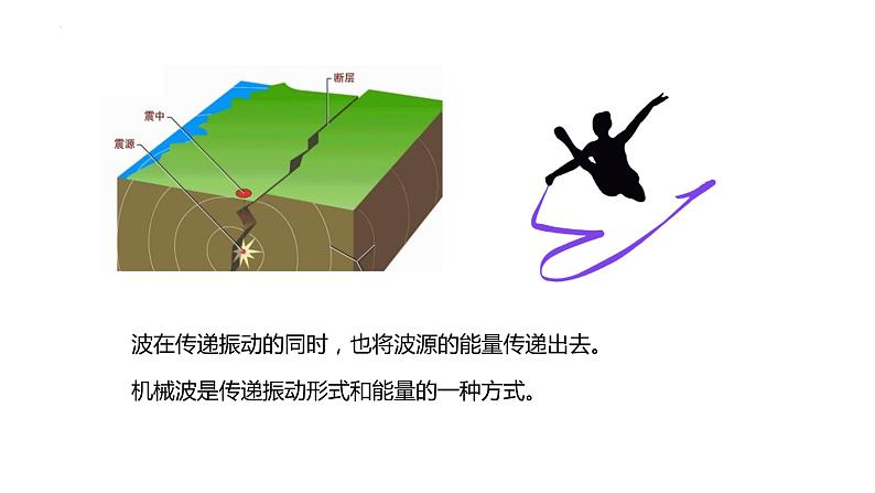 3.1+波的形成和描述+课件-2022-2023学年高二上学期物理鲁科版(2019)选择性必修第一册08