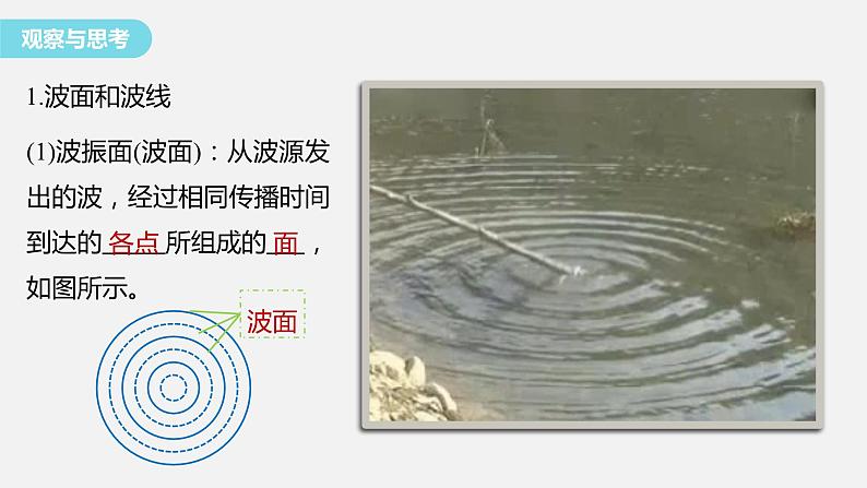 3.2+波的反射和折射+课件-2023-2024学年高二上学期物理鲁科版(2019)选择性必修第一册03