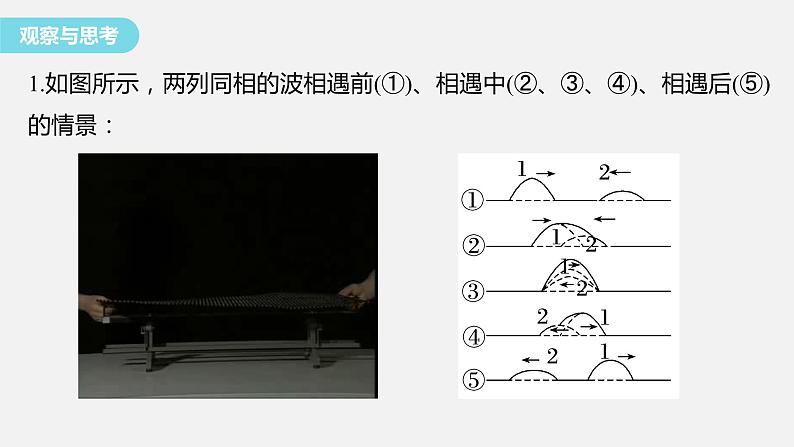 3.3+波的干涉和衍射+课件-2023-2024学年高二上学期物理鲁科版(2019)选择性必修第一册第3页