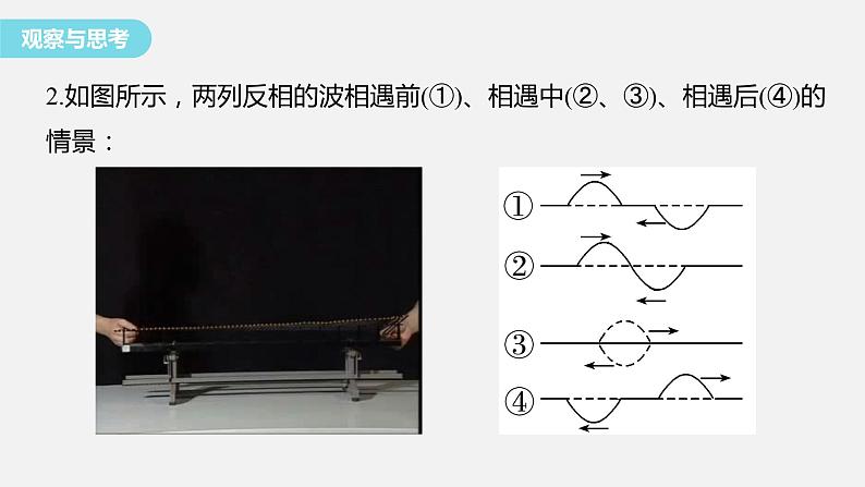 3.3+波的干涉和衍射+课件-2023-2024学年高二上学期物理鲁科版(2019)选择性必修第一册第5页