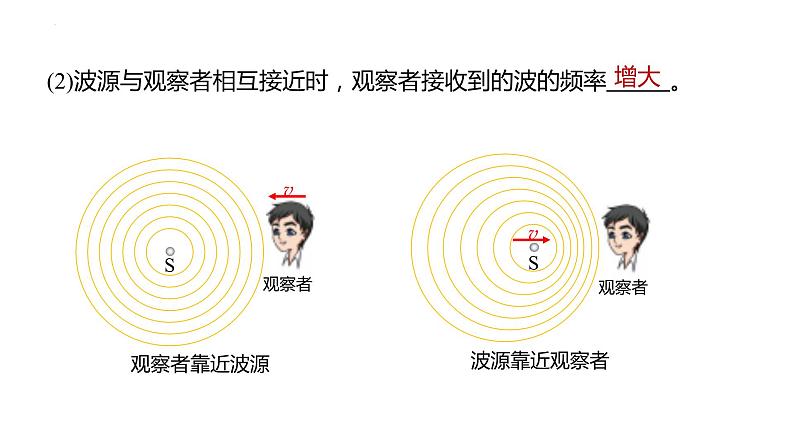 3.4+多普勒效应及其应用+课件-2023-2024学年高二上学期物理鲁科版(2019)选择性必修第一册06