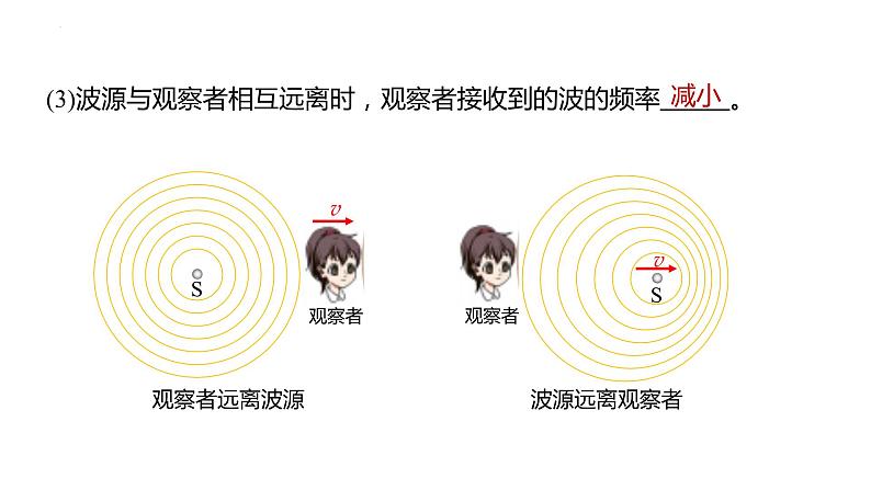 3.4+多普勒效应及其应用+课件-2023-2024学年高二上学期物理鲁科版(2019)选择性必修第一册07