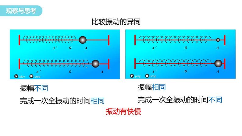 2.2+振动的描述+课件-2023-2024学年高二上学期物理鲁科版(2019)选择性必修第一册07