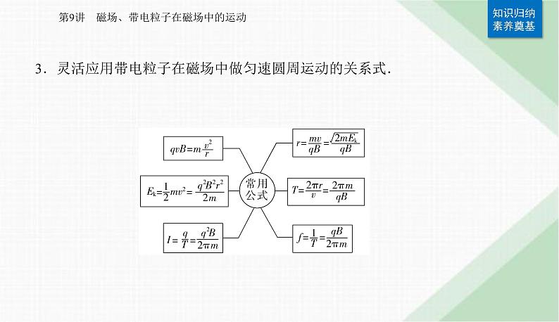 2024届高考物理二轮复习第9讲磁场、带电粒子在磁场中的运动课件第4页