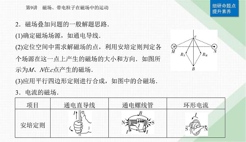 2024届高考物理二轮复习第9讲磁场、带电粒子在磁场中的运动课件第7页