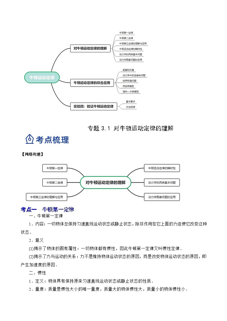 高考物理一轮复习讲练测(全国通用)3.1牛顿运动定律的理解(讲)(原卷版+解析)02