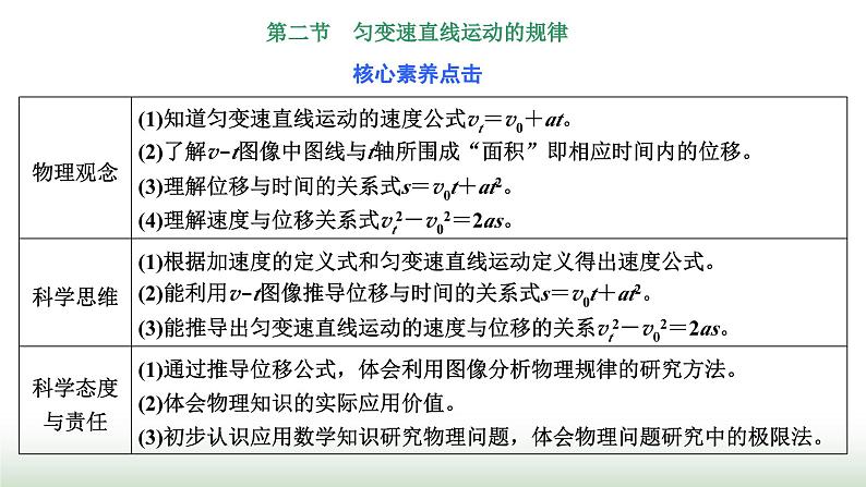 粤教版高中物理必修第一册第二章匀变速直线运动第二节匀变速直线运动的规律课件第1页