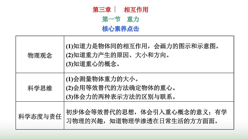 粤教版高中物理必修第一册第三章相互作用第一节重力课件第1页