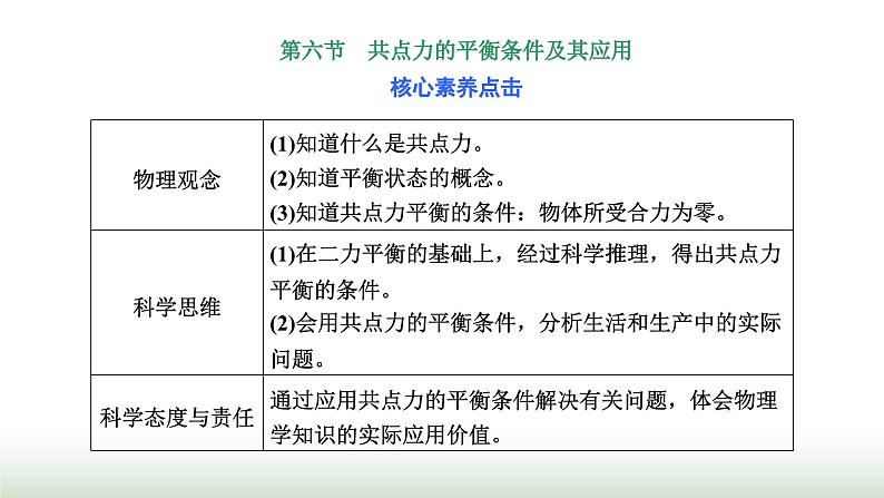 粤教版高中物理必修第一册第三章相互作用第六节共点力的平衡条件及其应用课件第1页