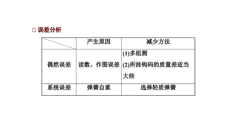 粤教版高中物理必修第一册第三章相互作用第二节第2课时实验:探究弹簧弹力的大小与伸长量之间的定量关系课件第7页