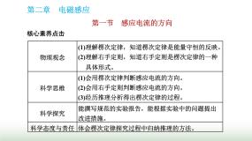 高中物理粤教版 (2019)选择性必修 第二册第一节 感应电流的方向课堂教学ppt课件