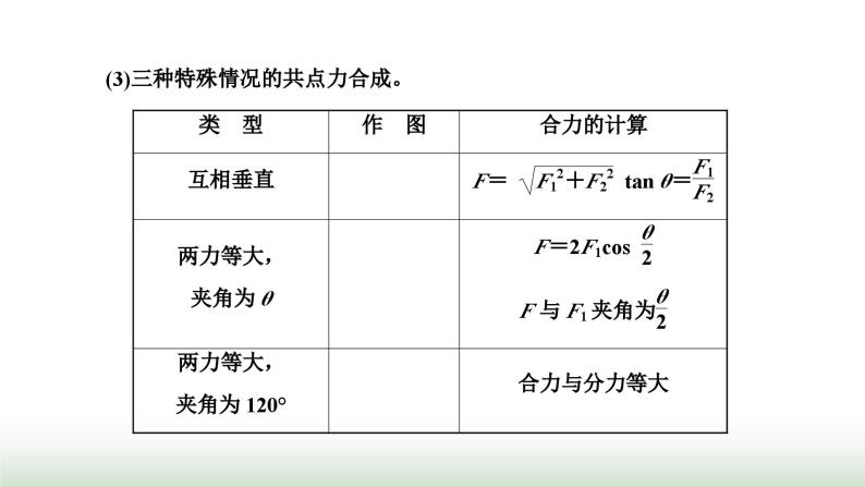 粤教版高中物理必修第一册常考点10力的合成课件04